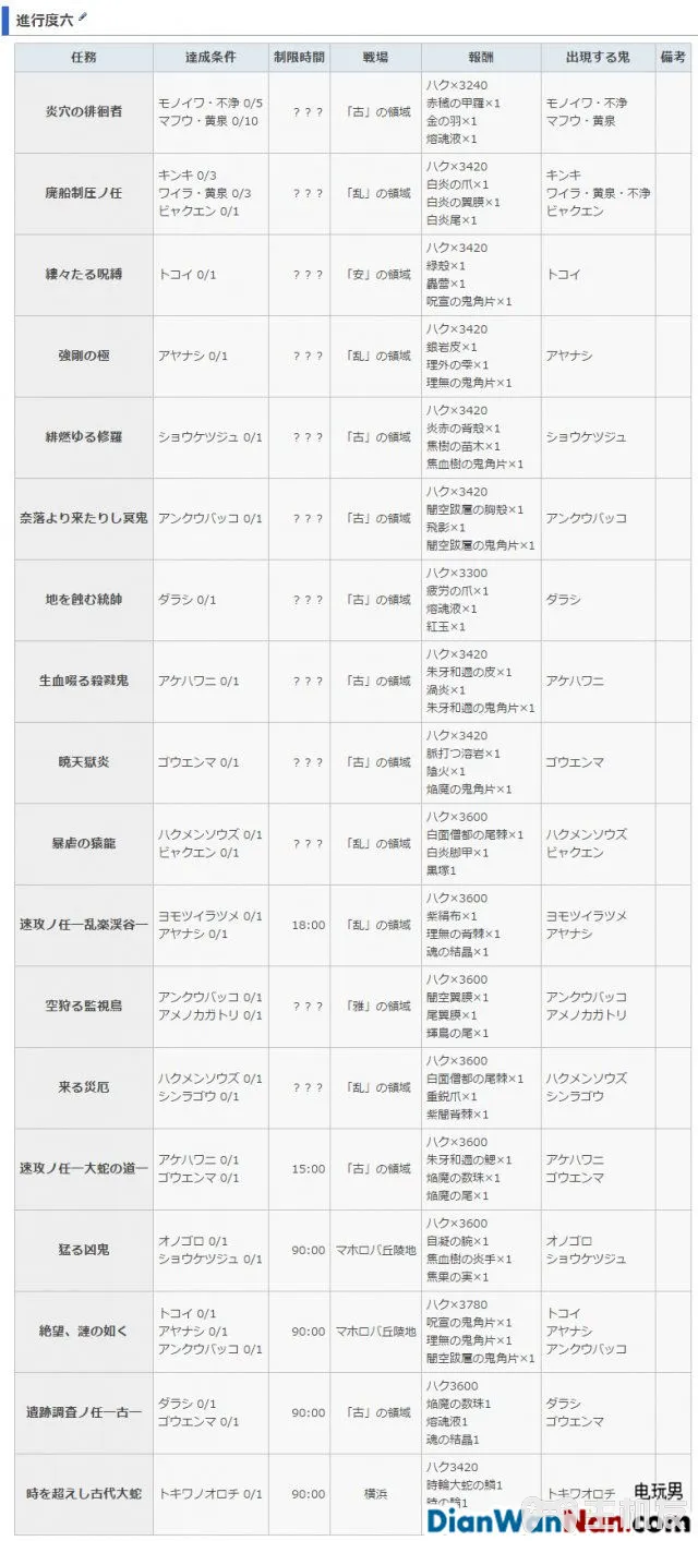 讨鬼传2主线流程图文攻略 全御魂收集攻略(32)