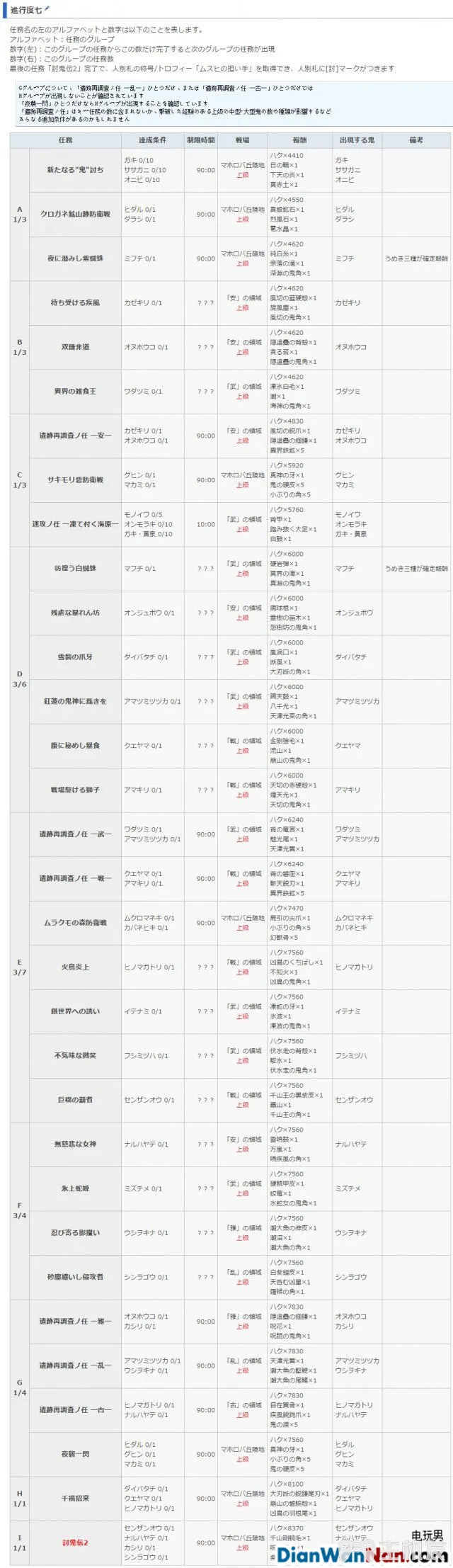 讨鬼传2主线流程图文攻略 全御魂收集攻略(33)