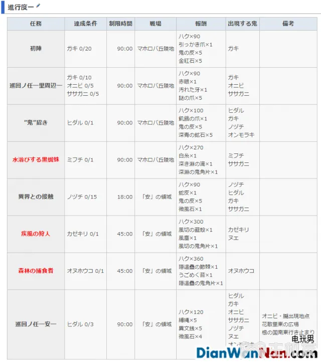 讨鬼传2主线流程图文攻略 全御魂收集攻略(34)