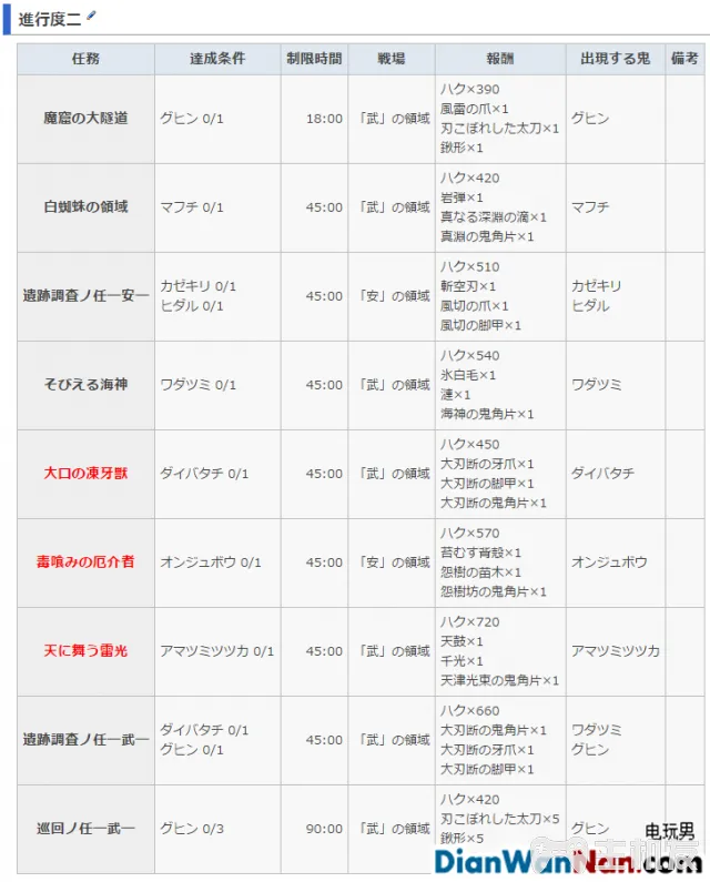 讨鬼传2主线流程图文攻略 全御魂收集攻略(35)