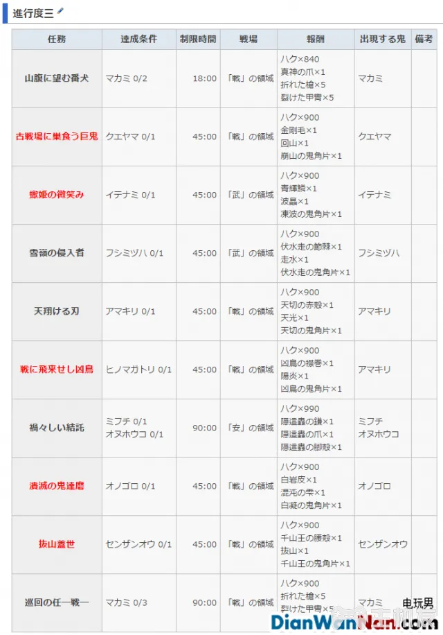 讨鬼传2主线流程图文攻略 全御魂收集攻略(36)
