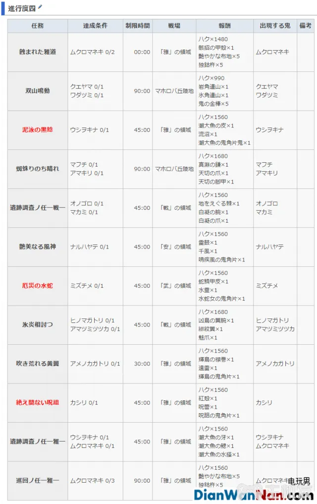 讨鬼传2主线流程图文攻略 全御魂收集攻略(37)
