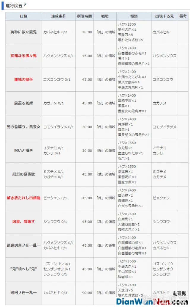 讨鬼传2主线流程图文攻略 全御魂收集攻略(38)
