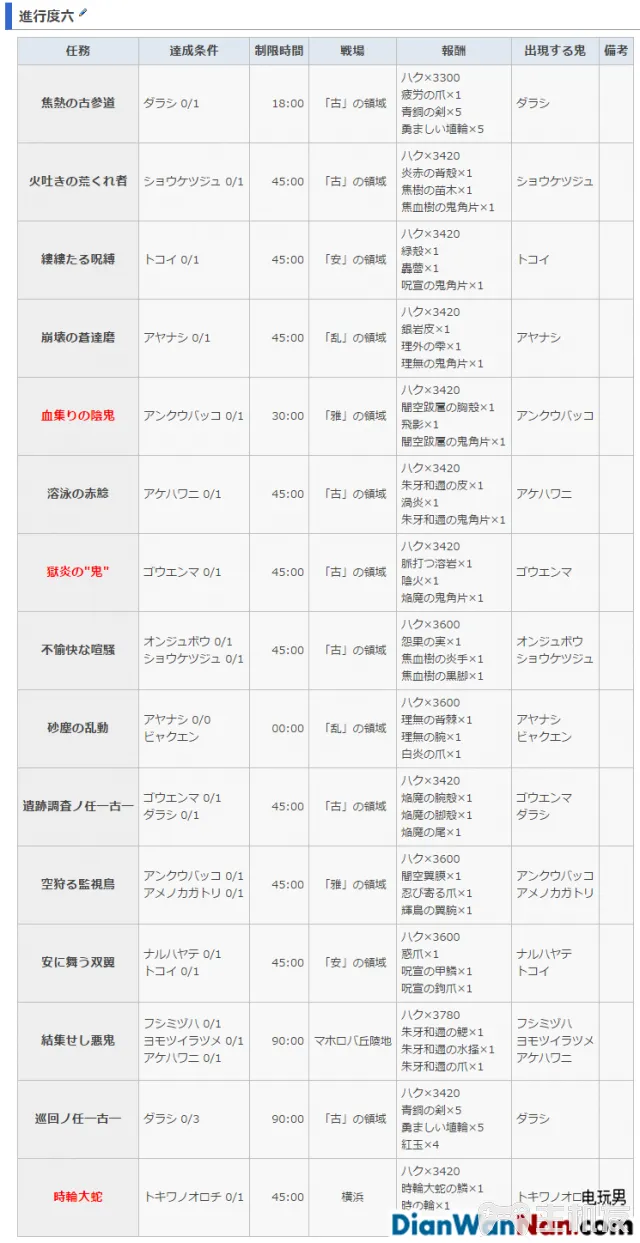 讨鬼传2主线流程图文攻略 全御魂收集攻略(39)