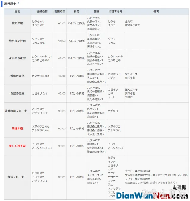 讨鬼传2主线流程图文攻略 全御魂收集攻略(40)