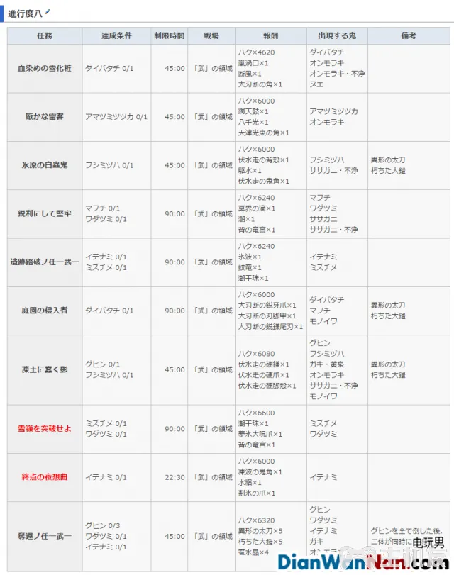 讨鬼传2主线流程图文攻略 全御魂收集攻略(41)