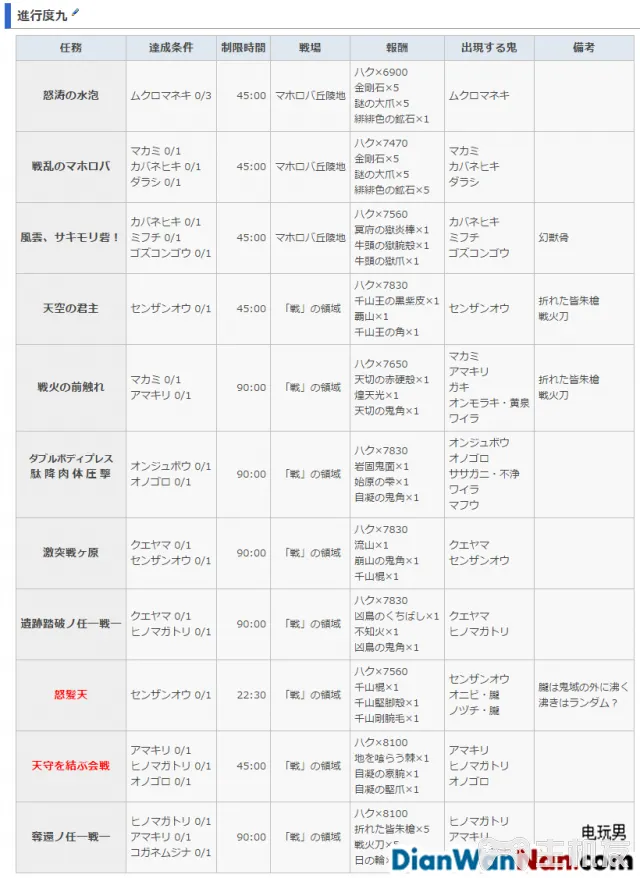 讨鬼传2主线流程图文攻略 全御魂收集攻略(41)