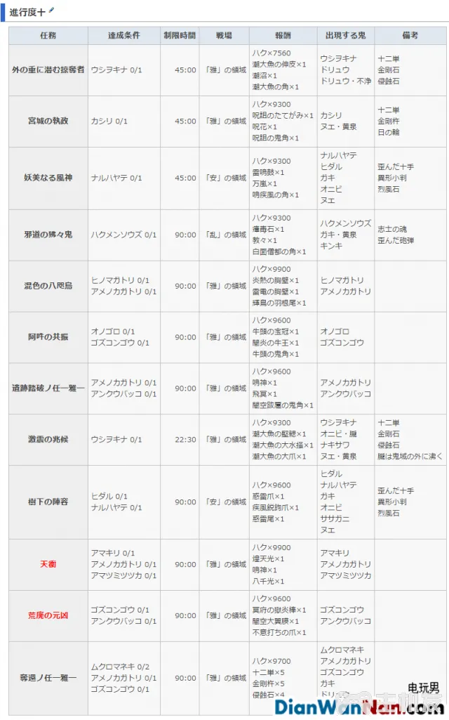 讨鬼传2主线流程图文攻略 全御魂收集攻略(43)