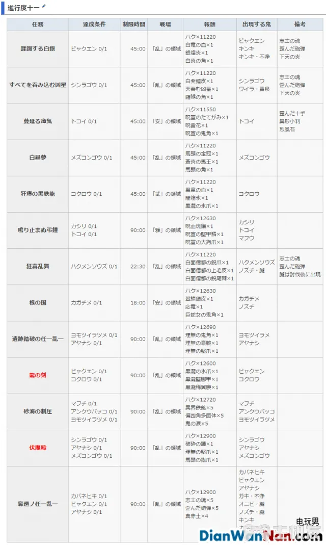 讨鬼传2主线流程图文攻略 全御魂收集攻略(44)
