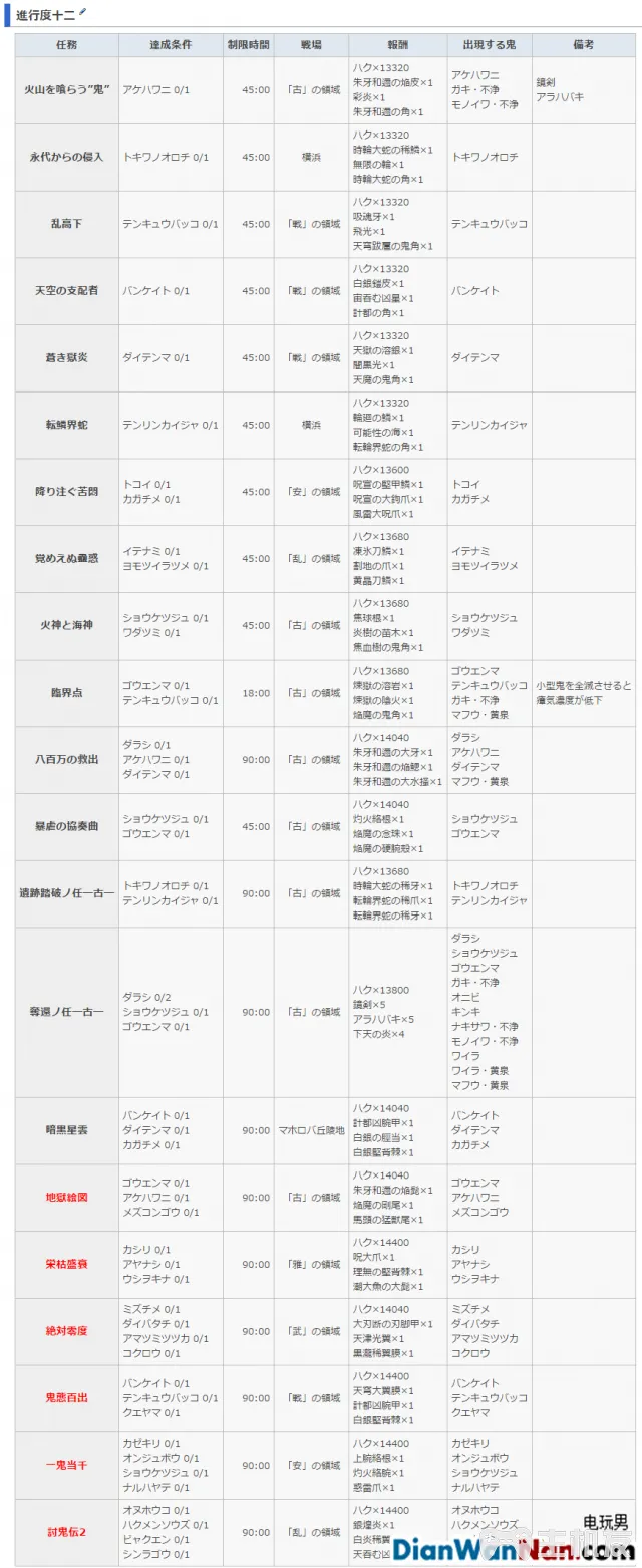 讨鬼传2主线流程图文攻略 全御魂收集攻略(45)