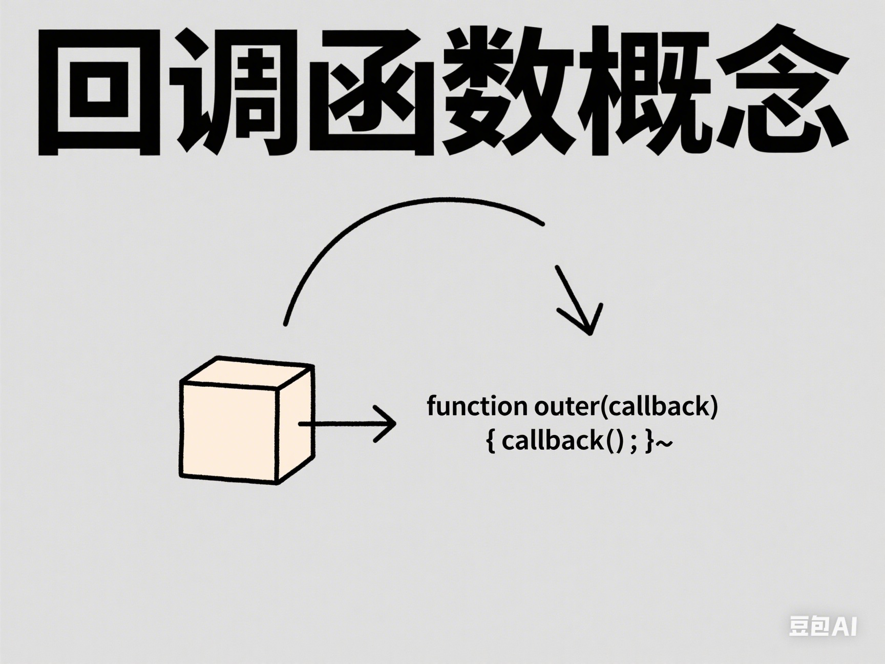 JavaScript基础系列