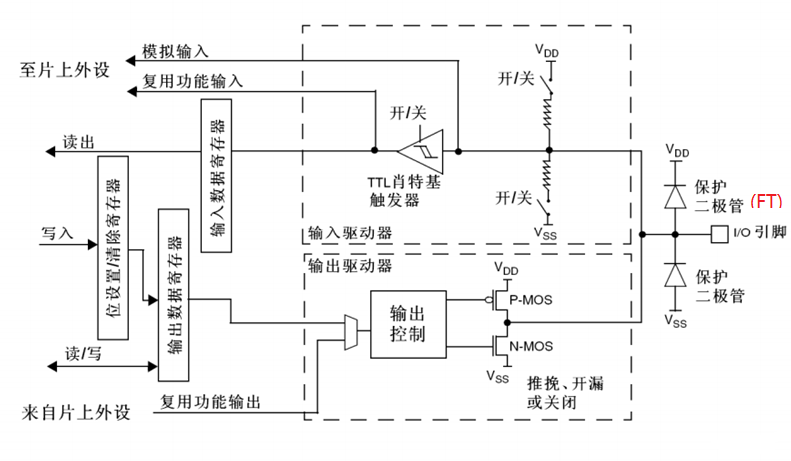 原理图