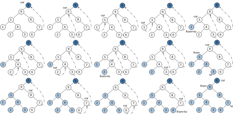 morris-postorder-traversal