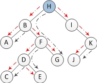 search-predecessor