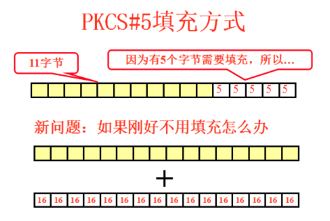 PKCS#5 padding