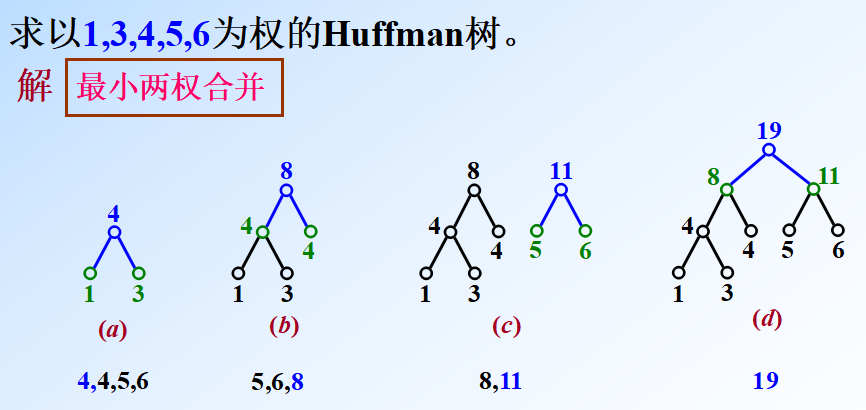 huffman-1