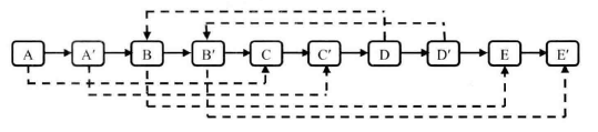 complex-linked-list-copy-2