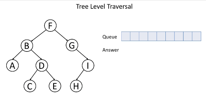 level-order-traversal