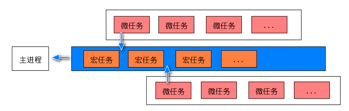 Event Loop