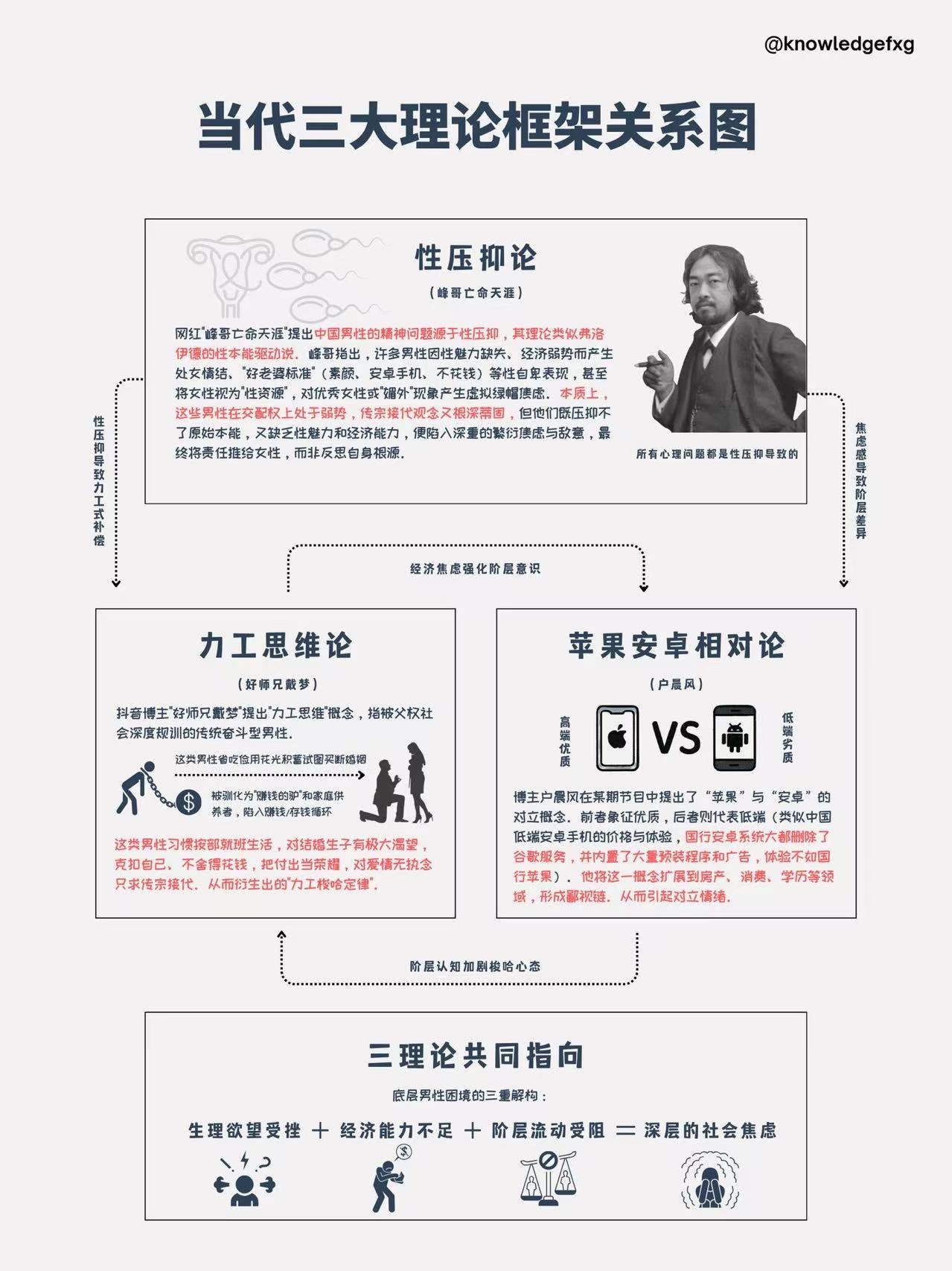 当代三大理论框架关系图