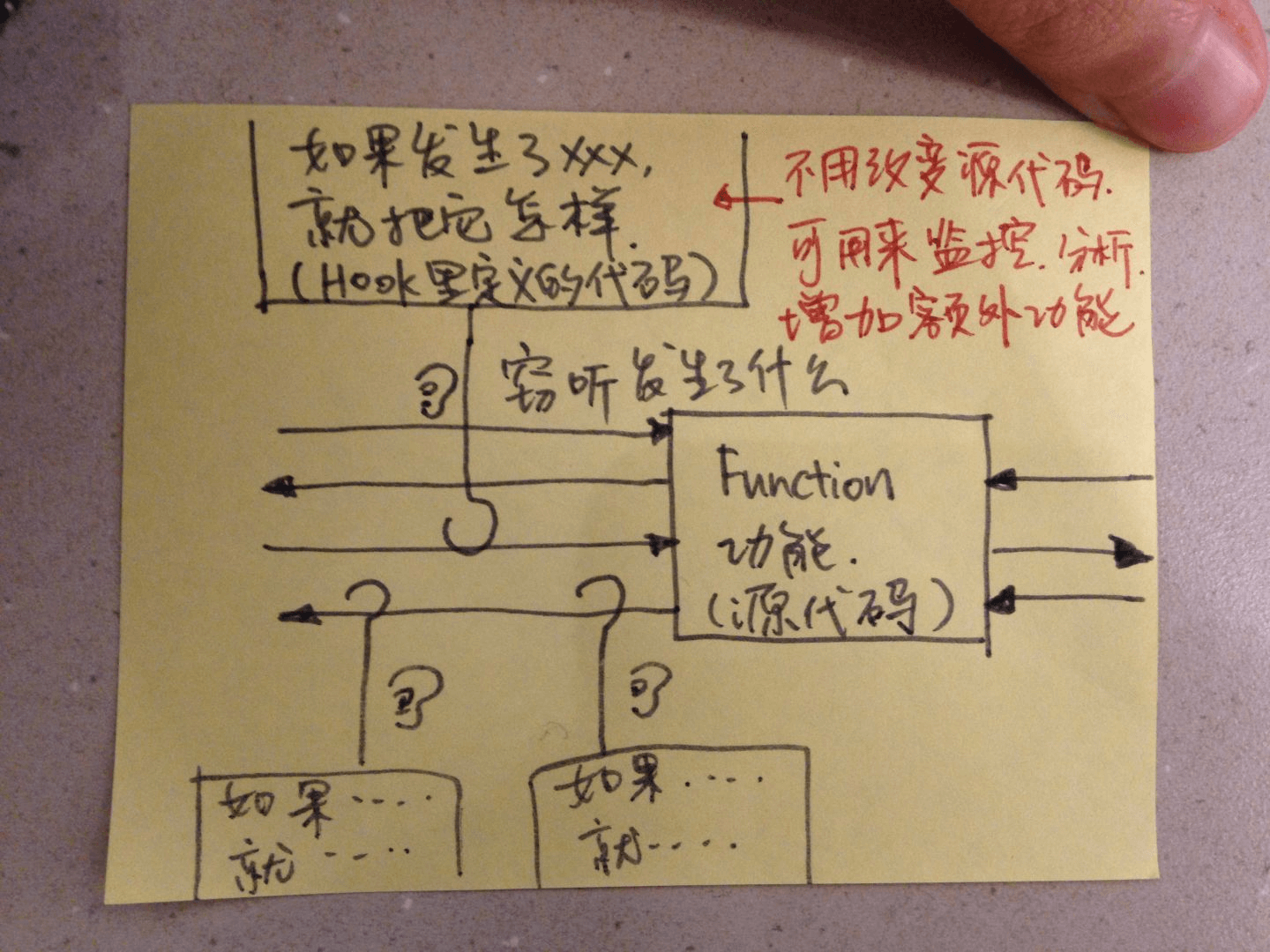 引用知乎上的图