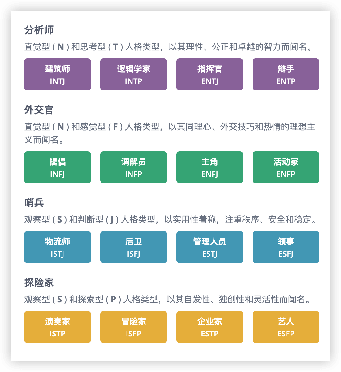 MBTI人格分类