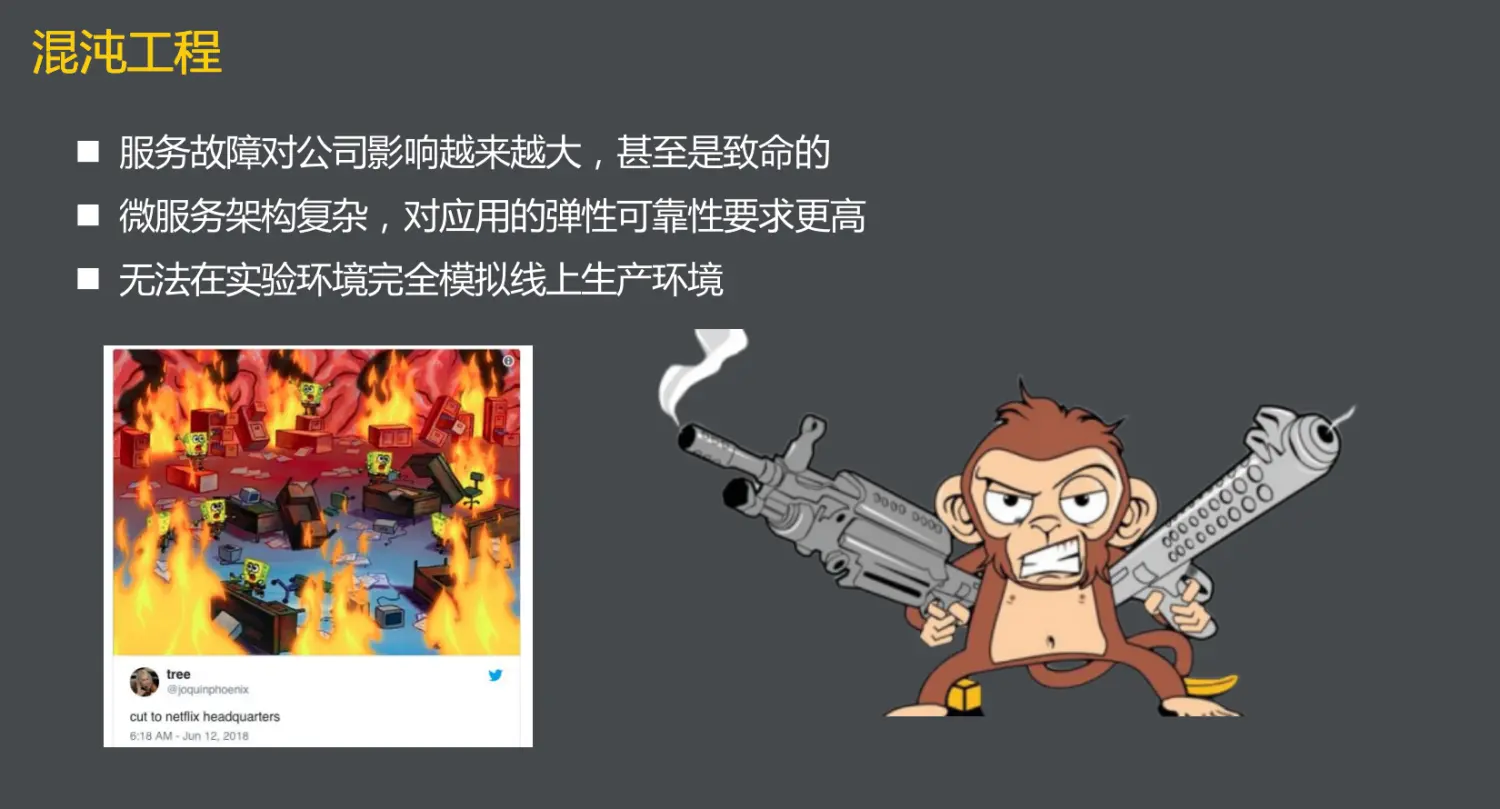 混沌工程