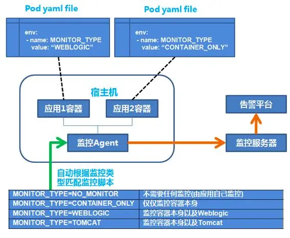 某股份制银行：容器云平台建设实践