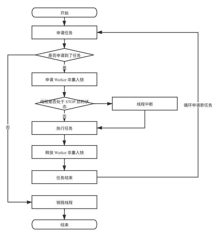 runWorker步骤