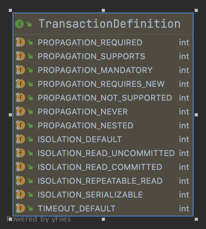 transactiondefinition