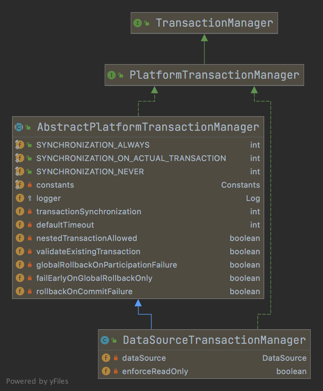 PlatformTransactionManager