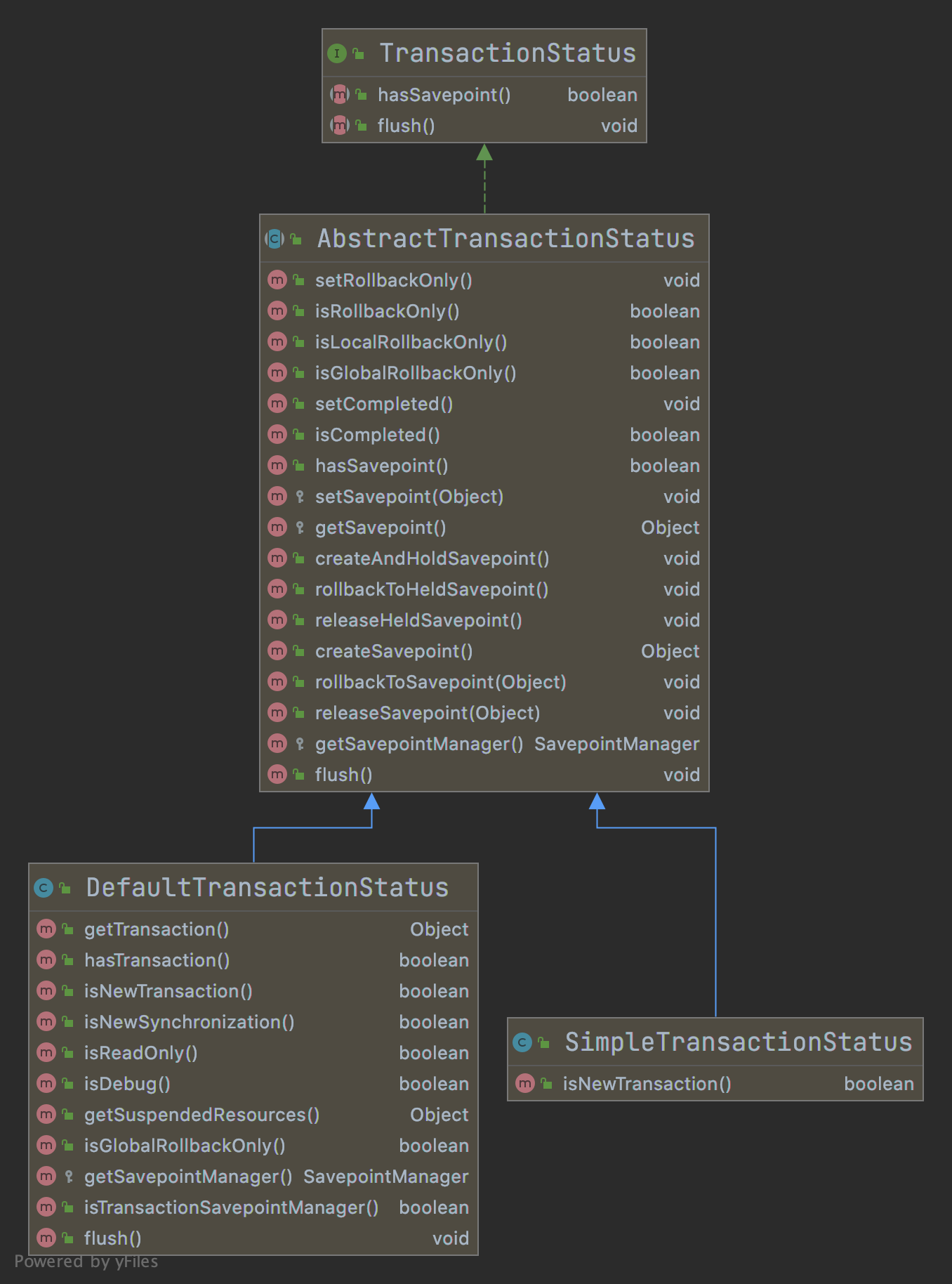 TransactionStatus