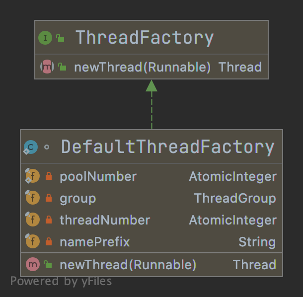 DefaultThreadFactory