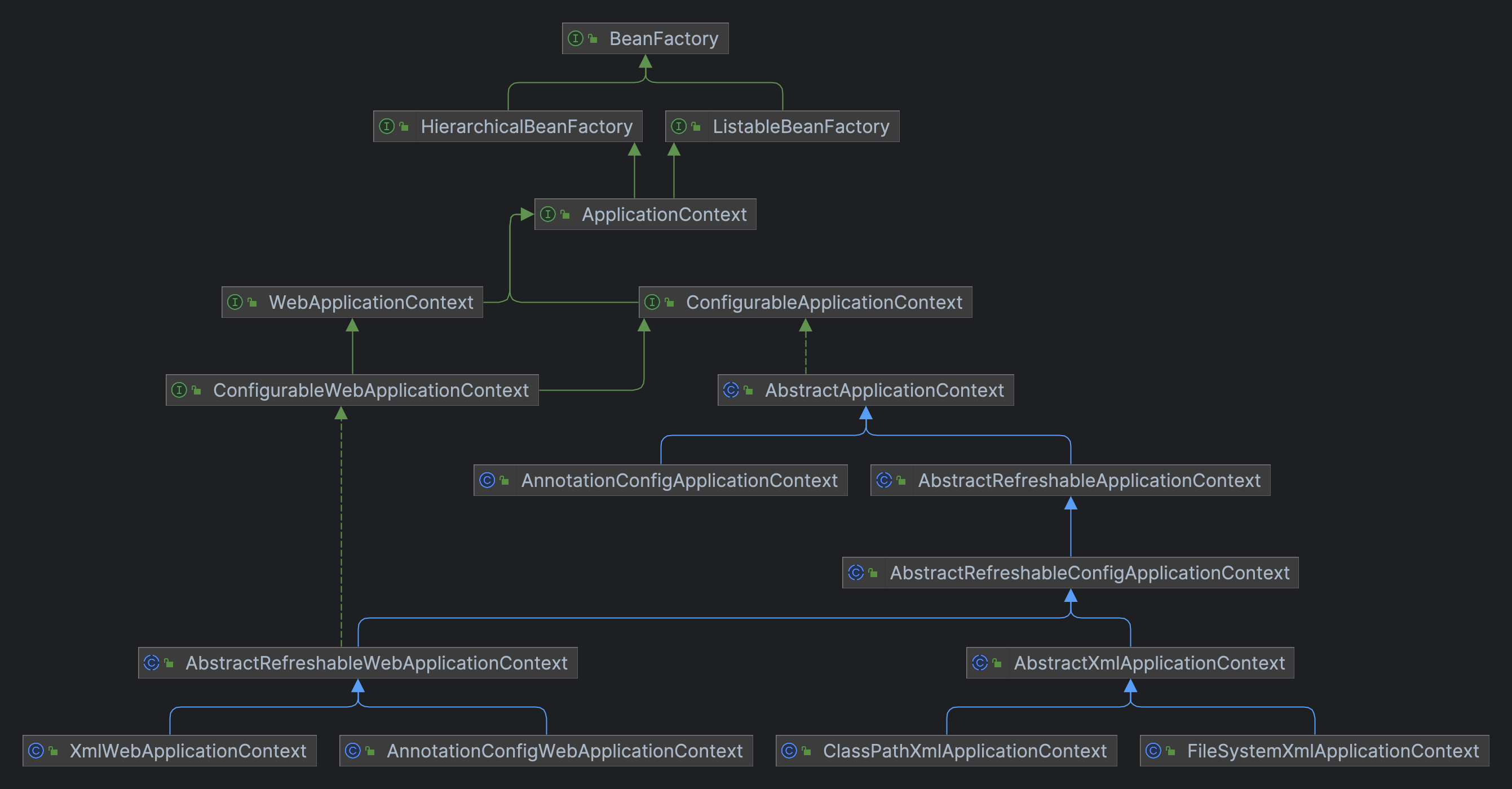 ApplicationContext
