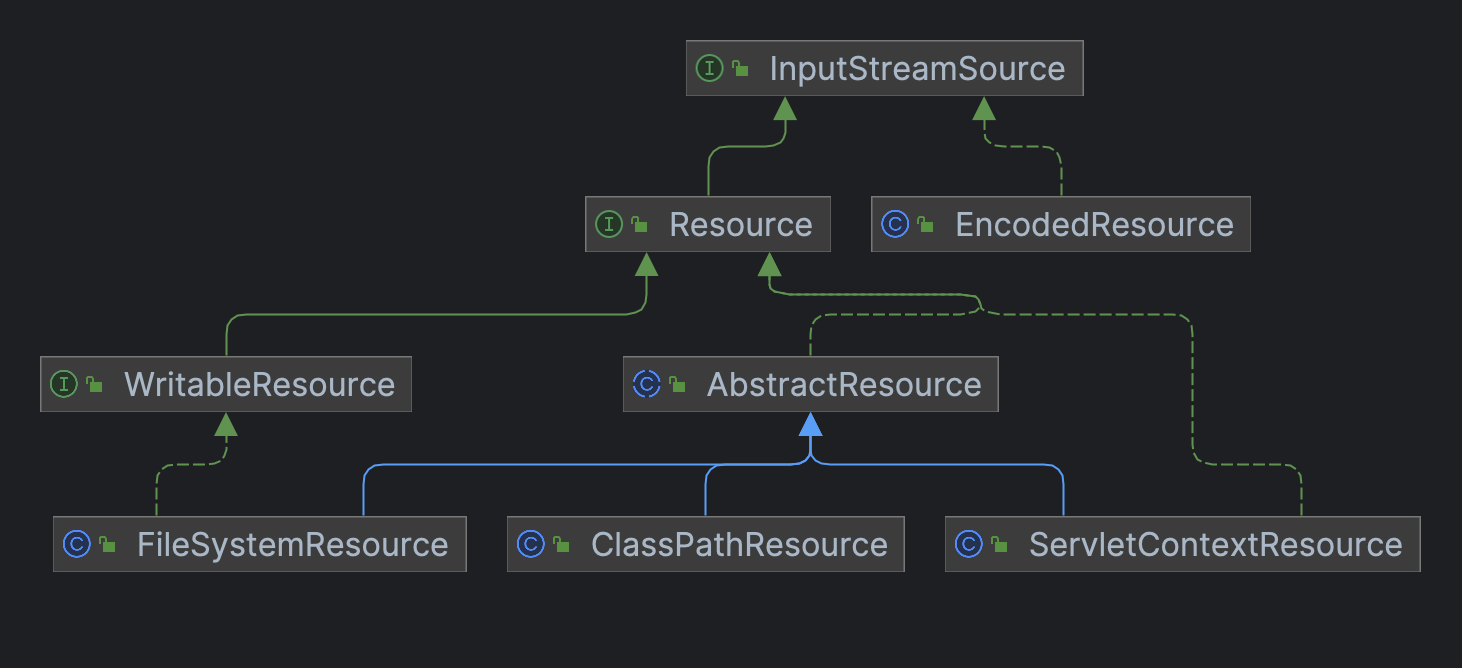 ByteArrayResource.java