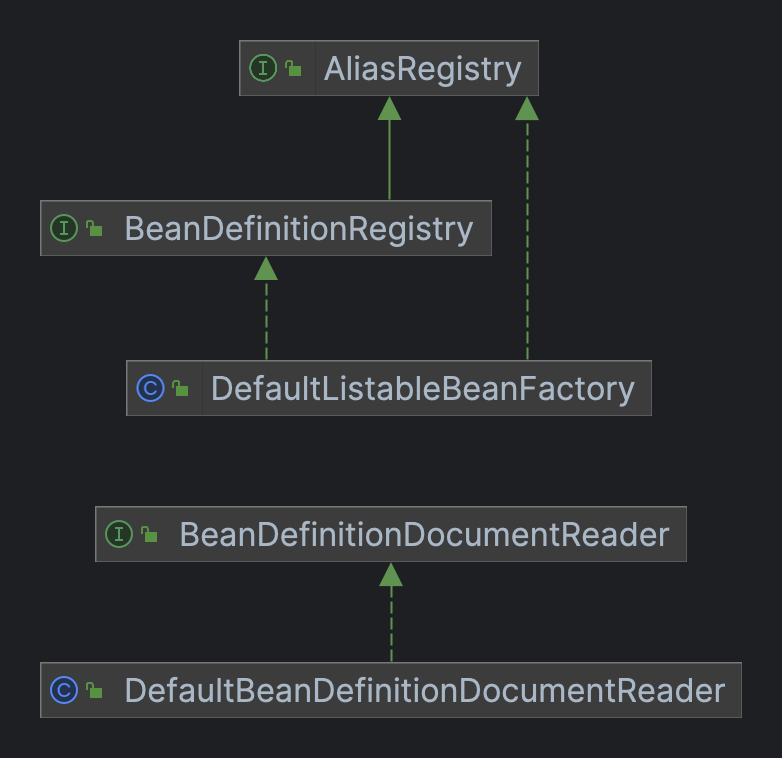 BeanDefinitionRegistry