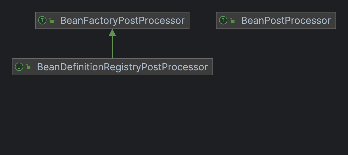 PostProcessor