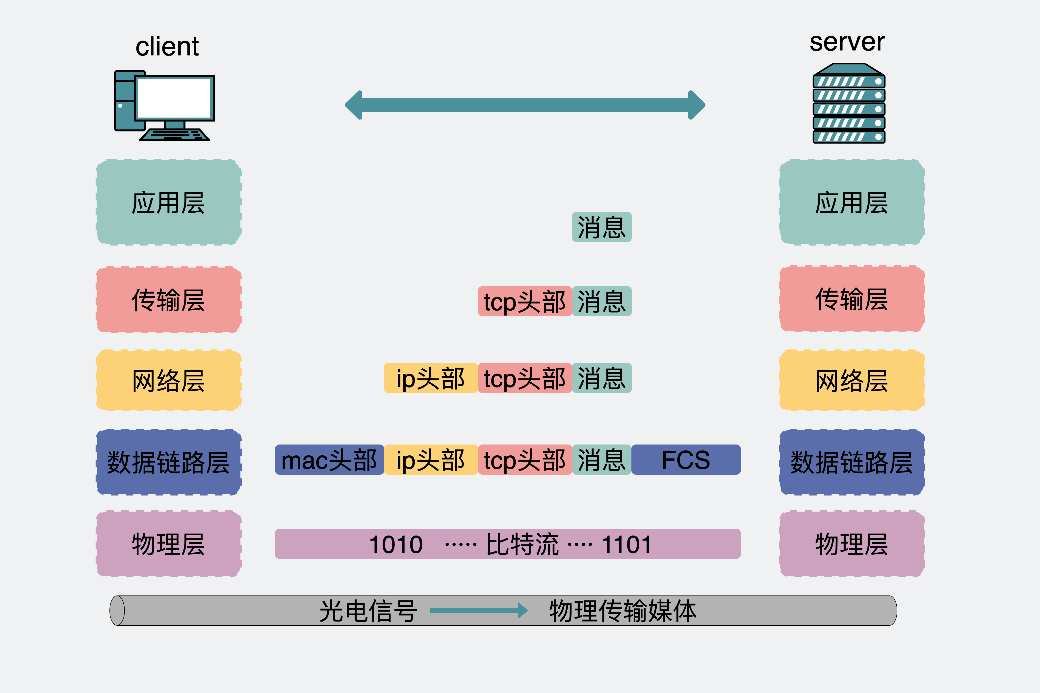 i-o-timeout-net-http-go