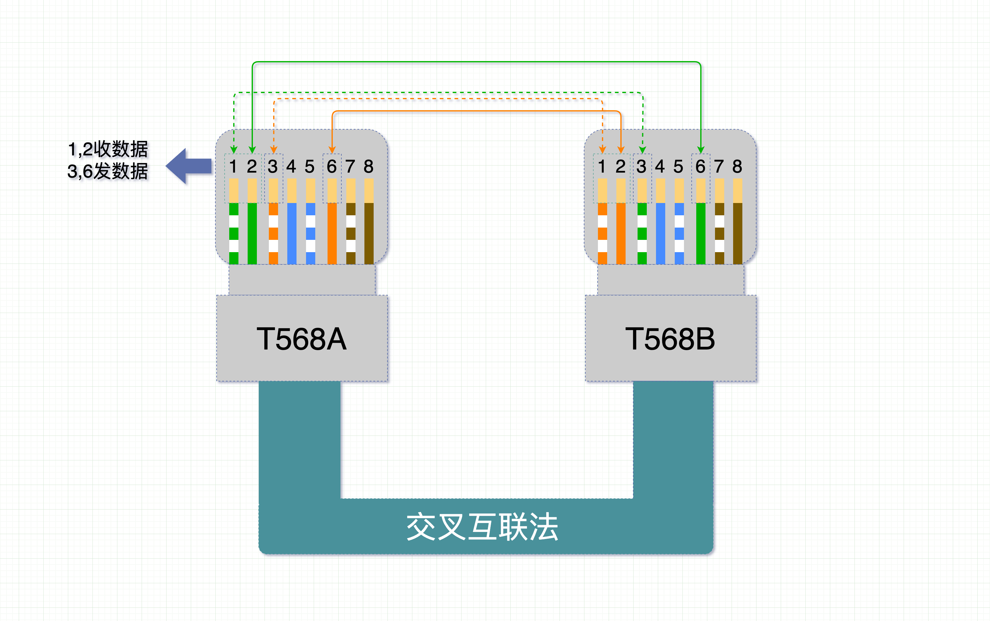 3乘3拼接屏网线串联图图片