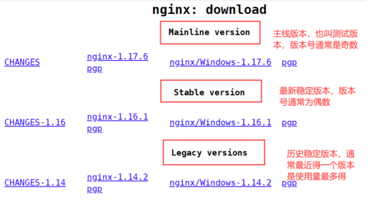 nginx服务安装及配置文件-nginx3