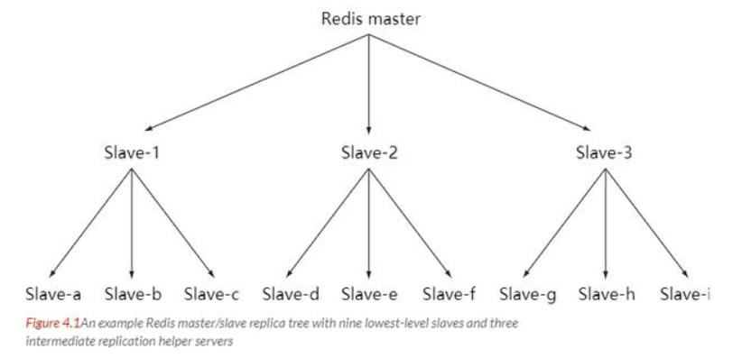 redis总结-8