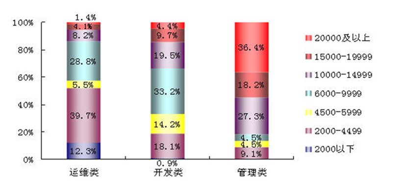 操作系统入门-1