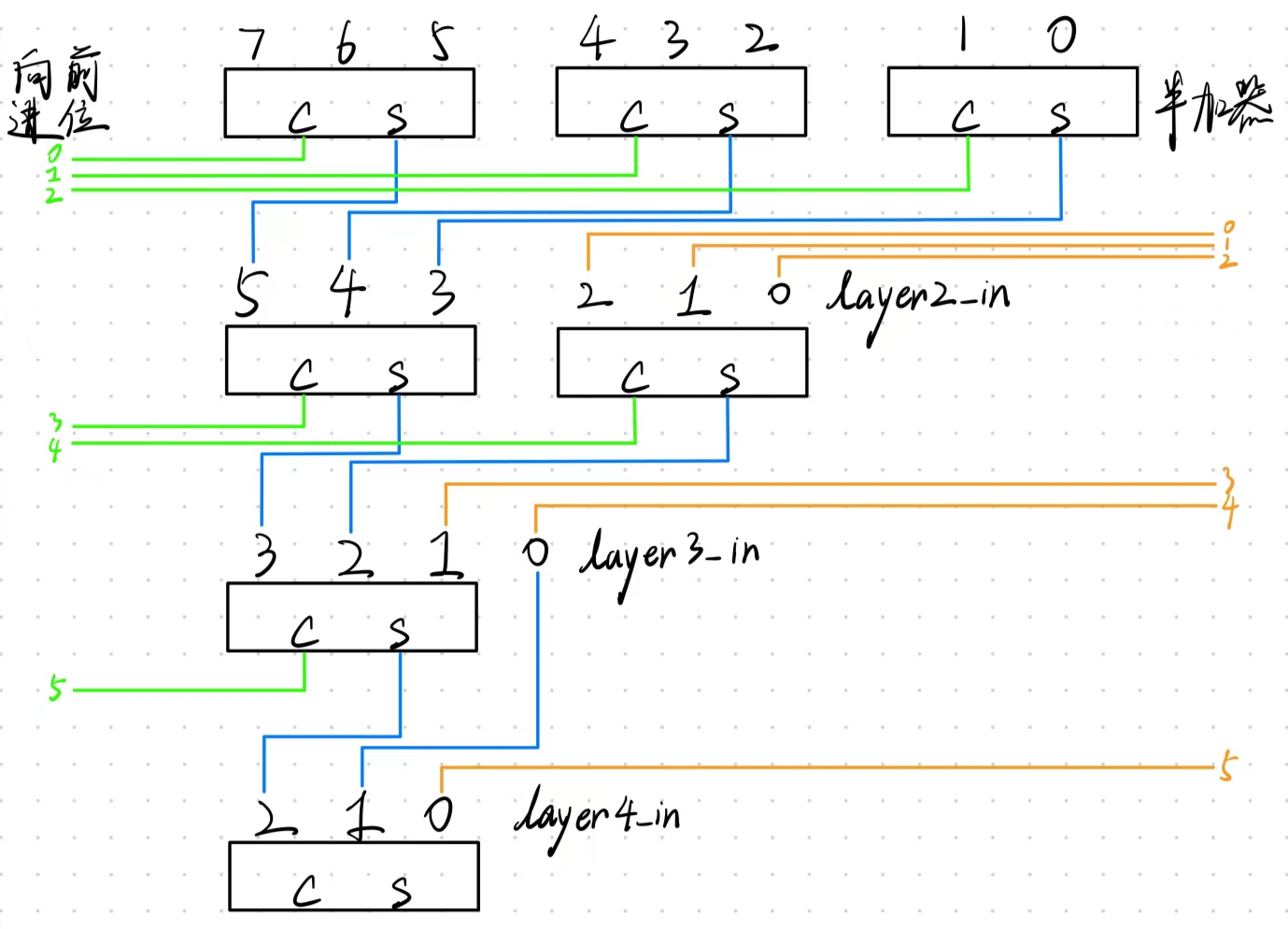 92d436d51eaa4ff6765af9e3dd90733