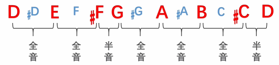 Music Theory 小李博客