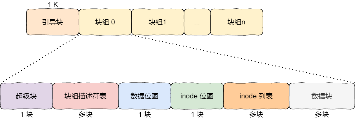 notion image