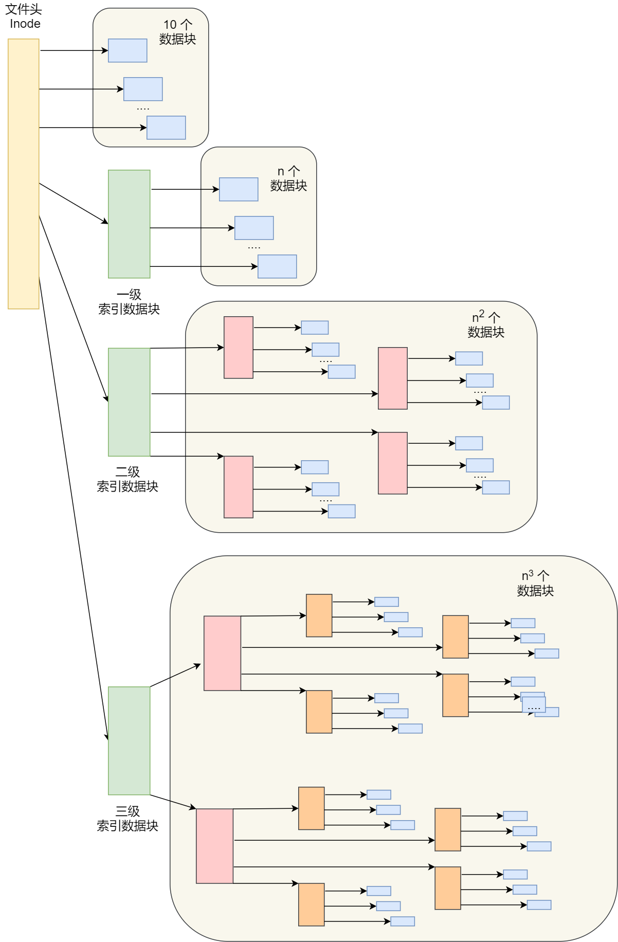 早期 Unix 文件系统