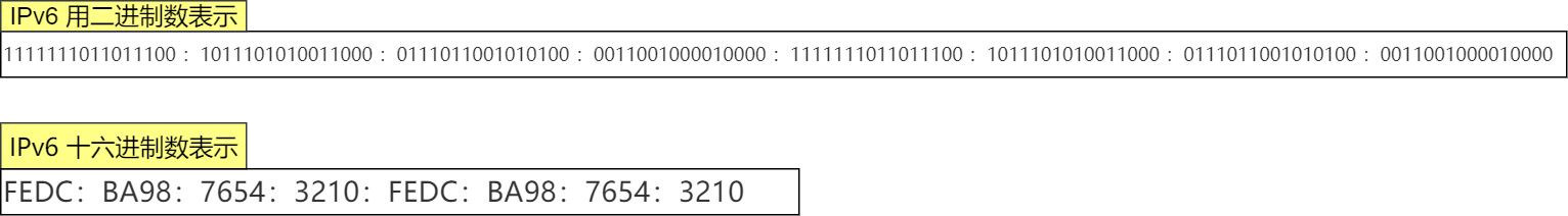 IPv6 地址表示方法