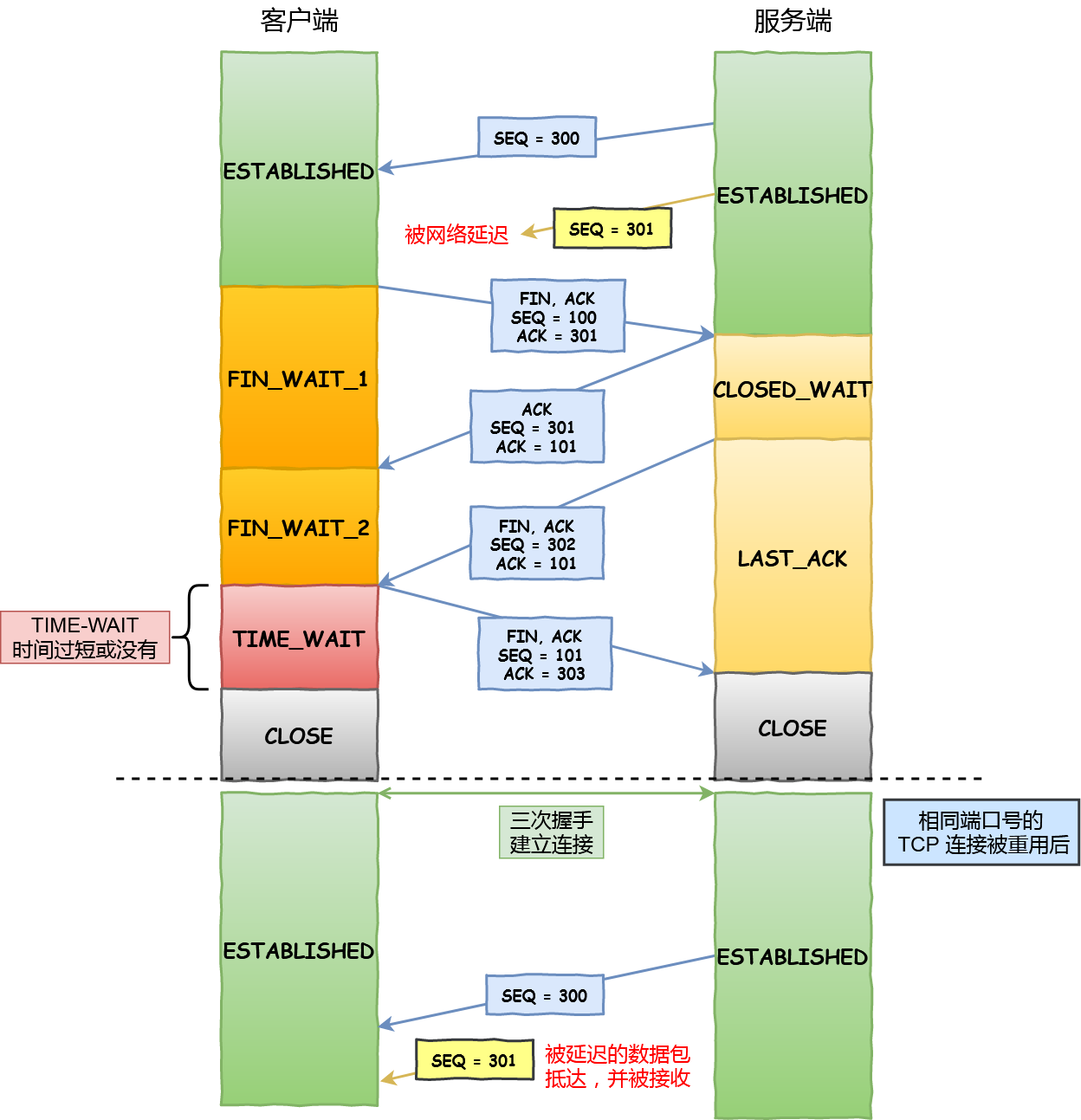 接收到历史数据的异常