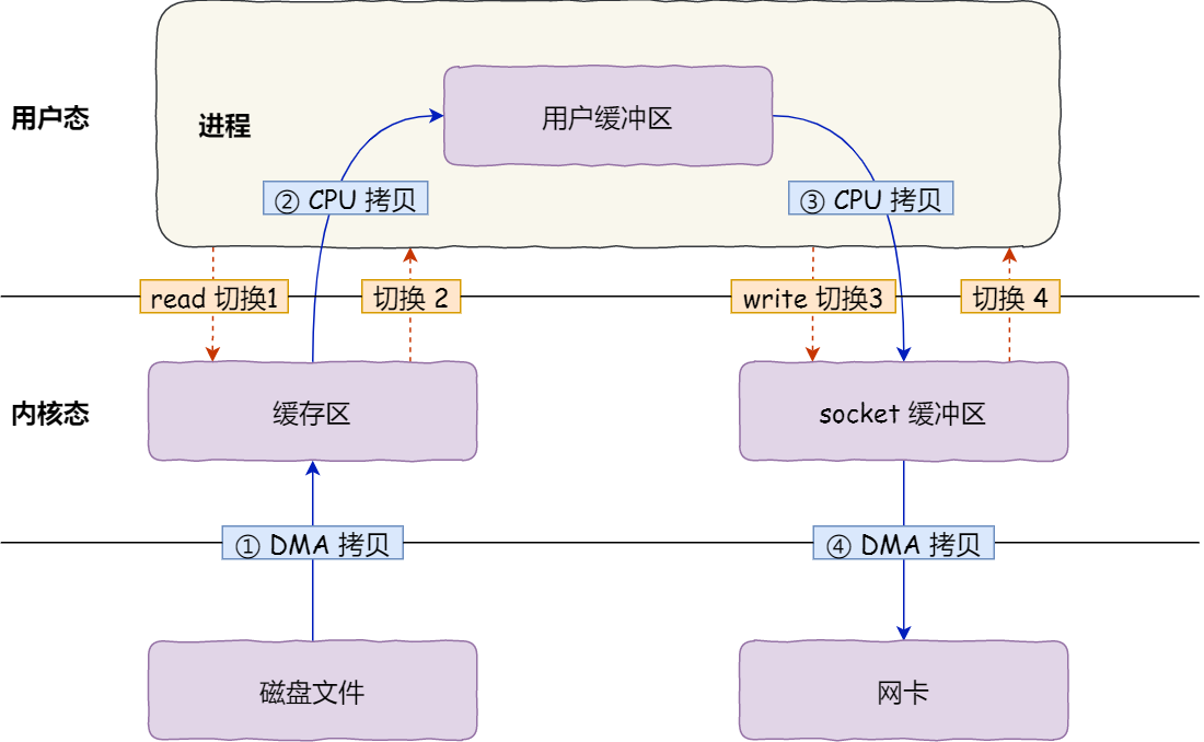 技术图片