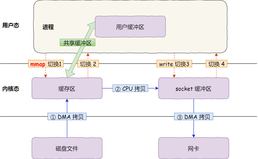 技术图片